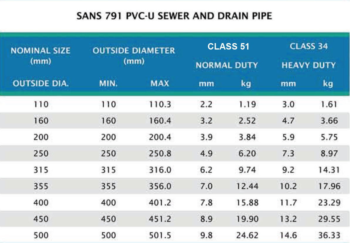 PVC Pipe Fittings Sizes And Dimensions Guide (Diagrams And Charts ...