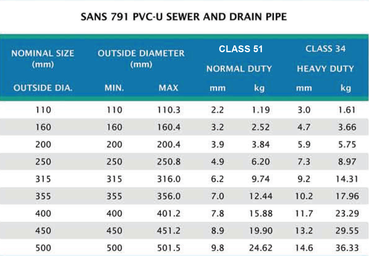 PVC Pipe Conversion Chart Atelier yuwa ciao jp