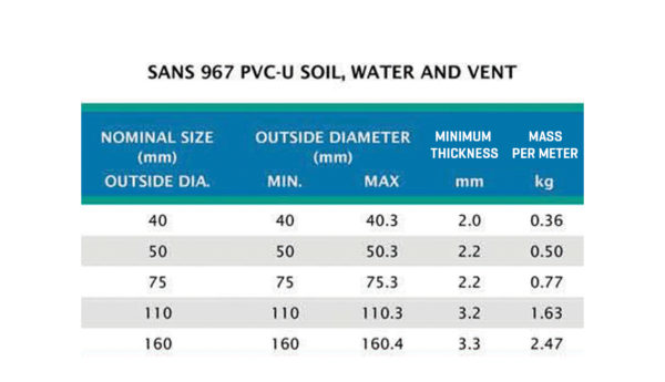 soil pipe table