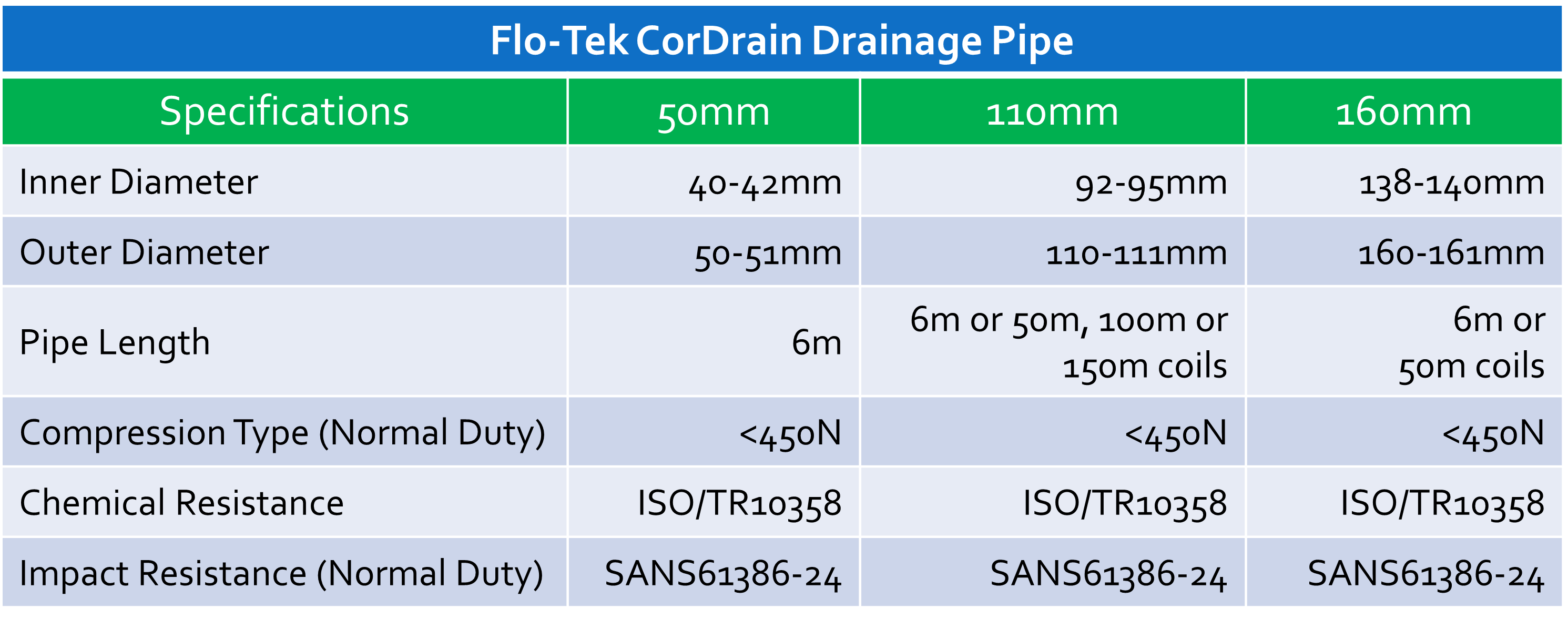 CorDrain Table v2