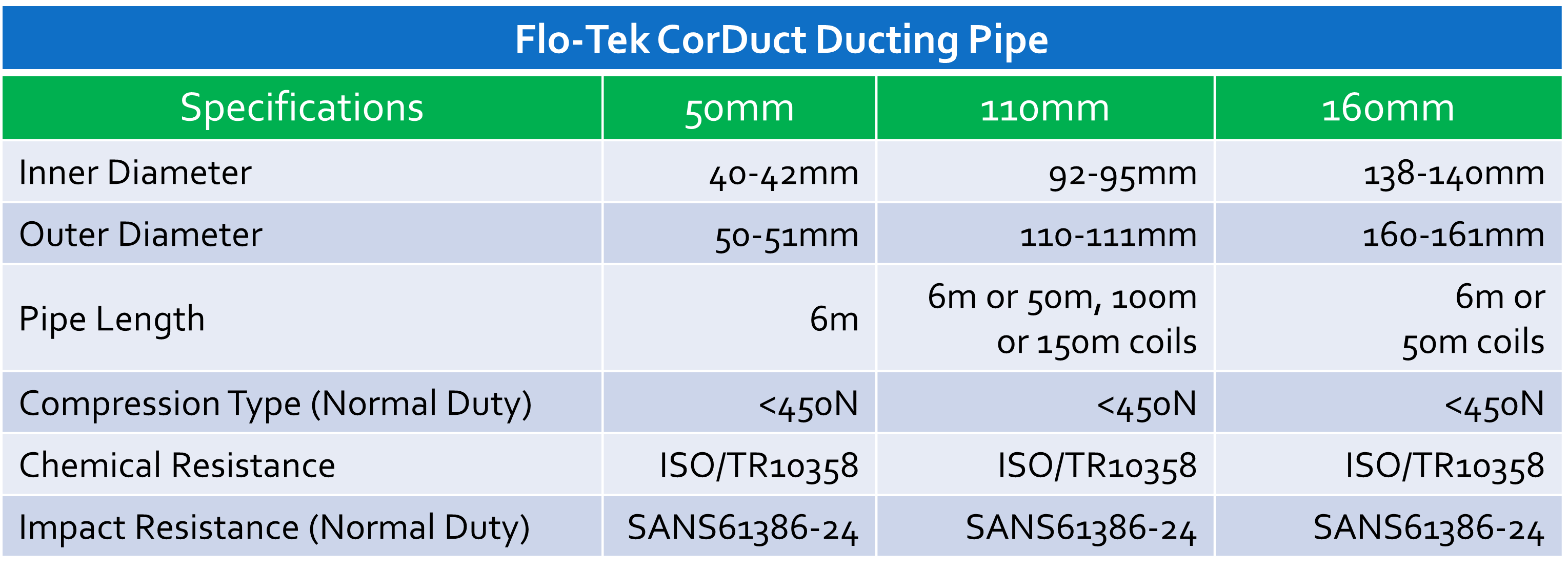 CorDuct Table